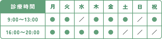診療時間